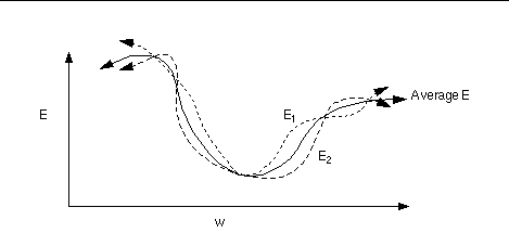 stochastic error surface